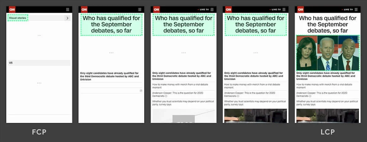 An example from Google on how it calculates the Largest Contentful Paint.