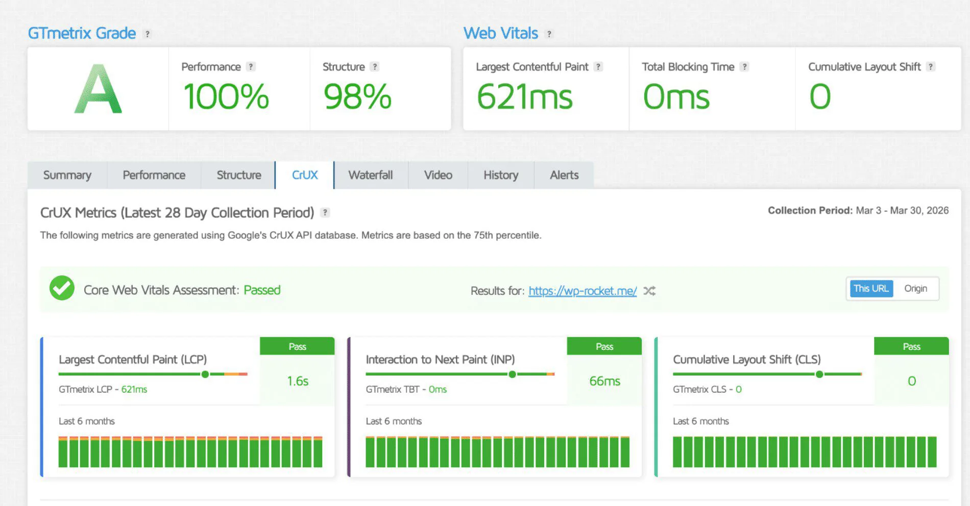 Example of Core Web Vitals measurement – Source: GTmetrix