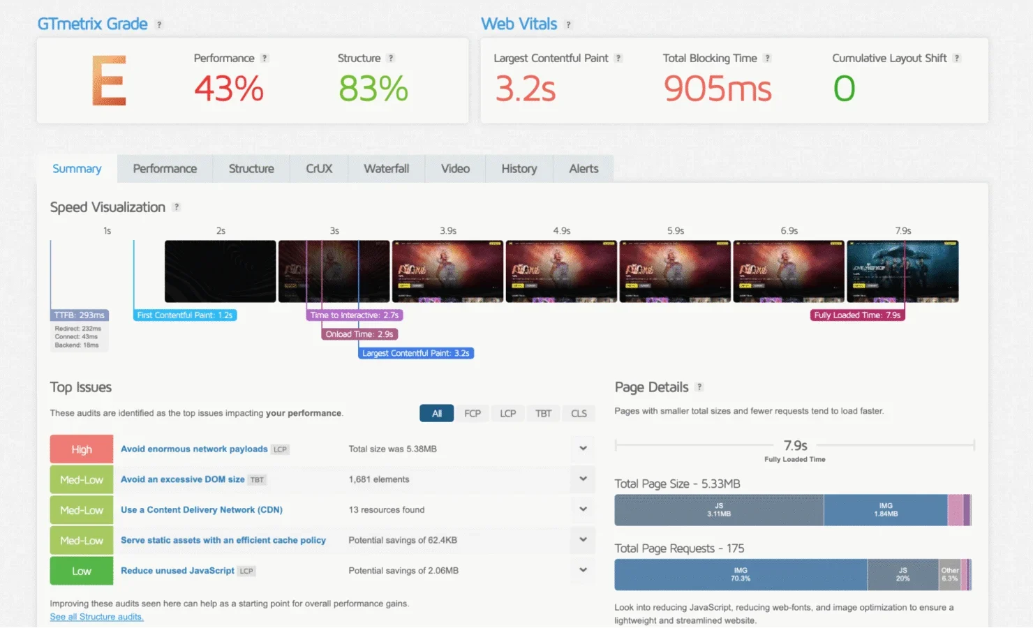 Testing performance before choosing the right tool - Source: GTmetrix