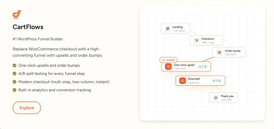 Create your own funnel to boost conversions - Source: CartFlows