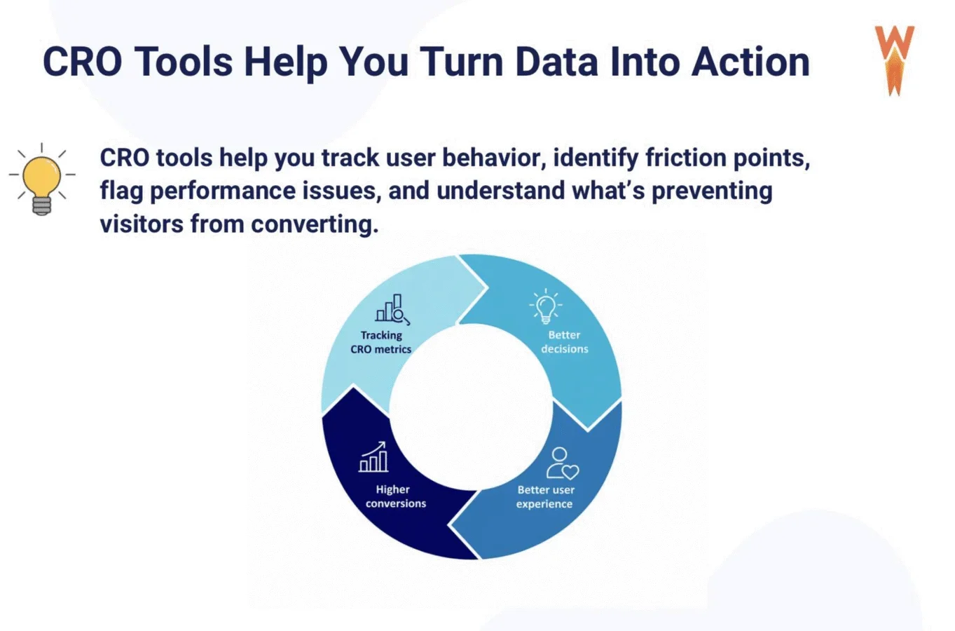 CRO Tools: turning data into action - Source: WP Rocket