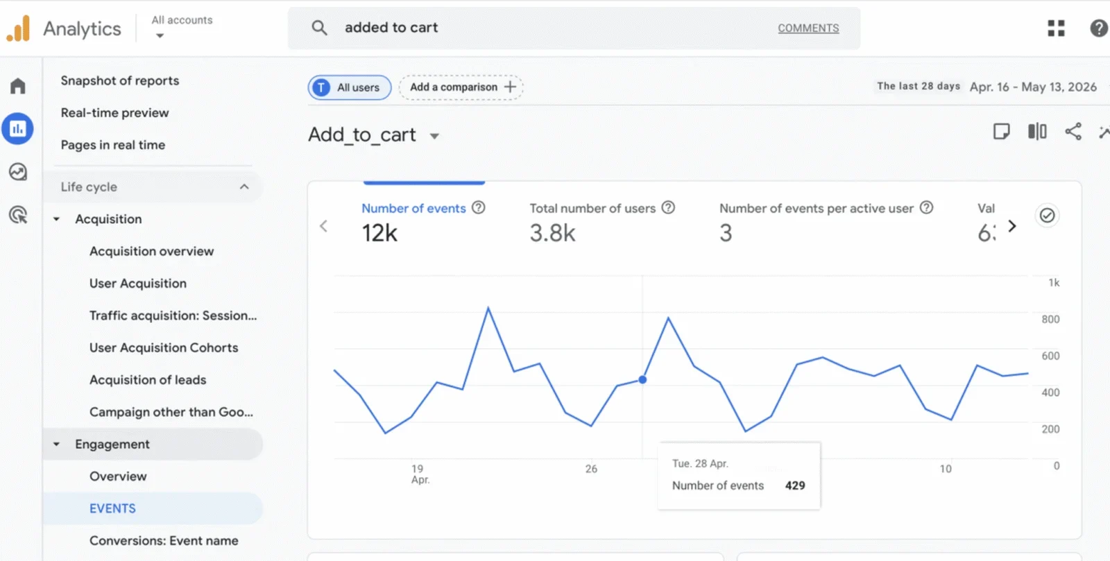 Add to cart rate – Source: GA4