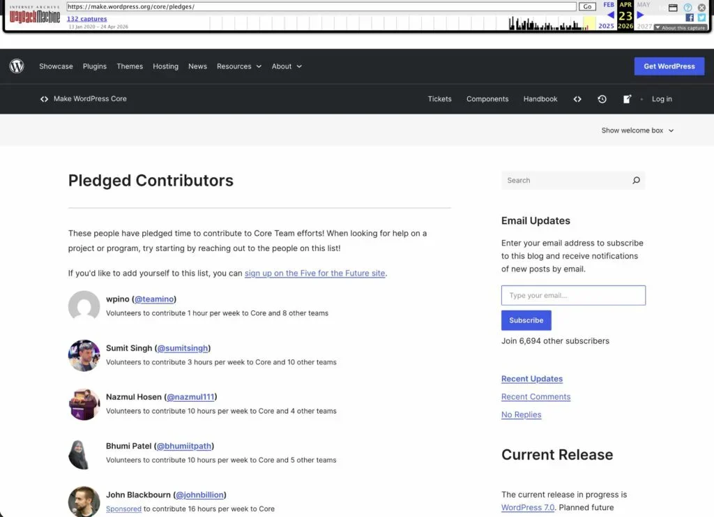 Wayback Machine capture of WordPress Core pledges page showing pledged contributors and email updates.