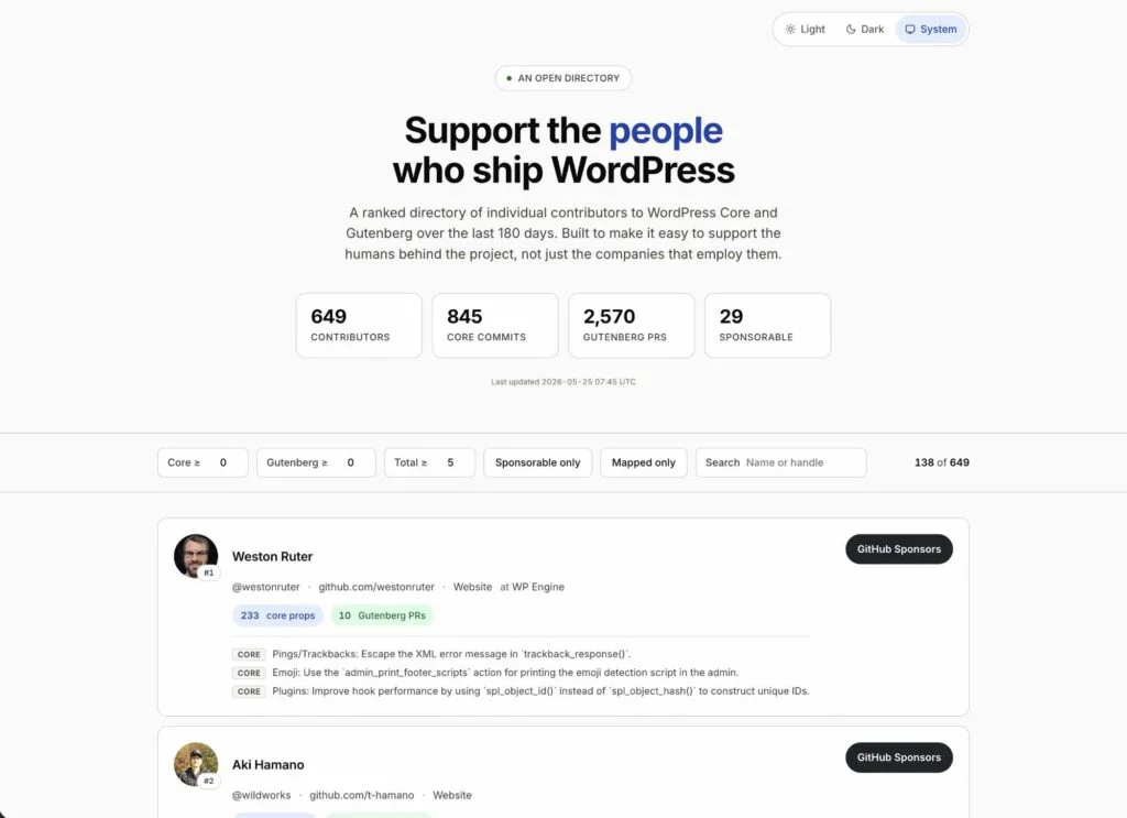 WordPress contributors directory showing stats and profiles for support and sponsorship.