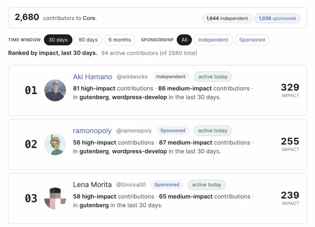 Top three contributors to Core ranked by impact in the last 30 days.