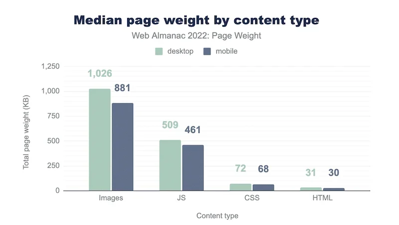 2026 年改善 Core Web Vitals 的 9 款 WordPress 插件