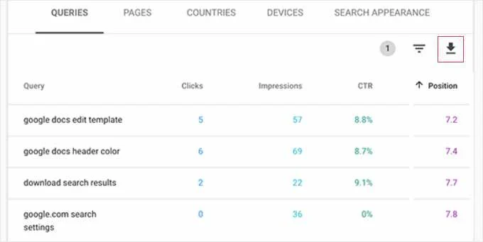 Google Search Console Performance report with Export button highlighted