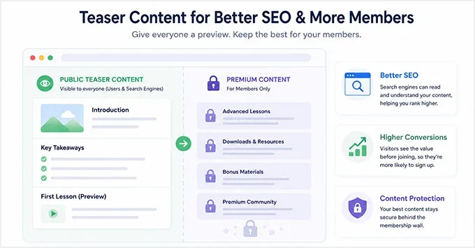 Use teaser content for better SEO