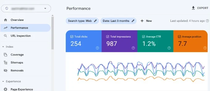 Google Search Console performance