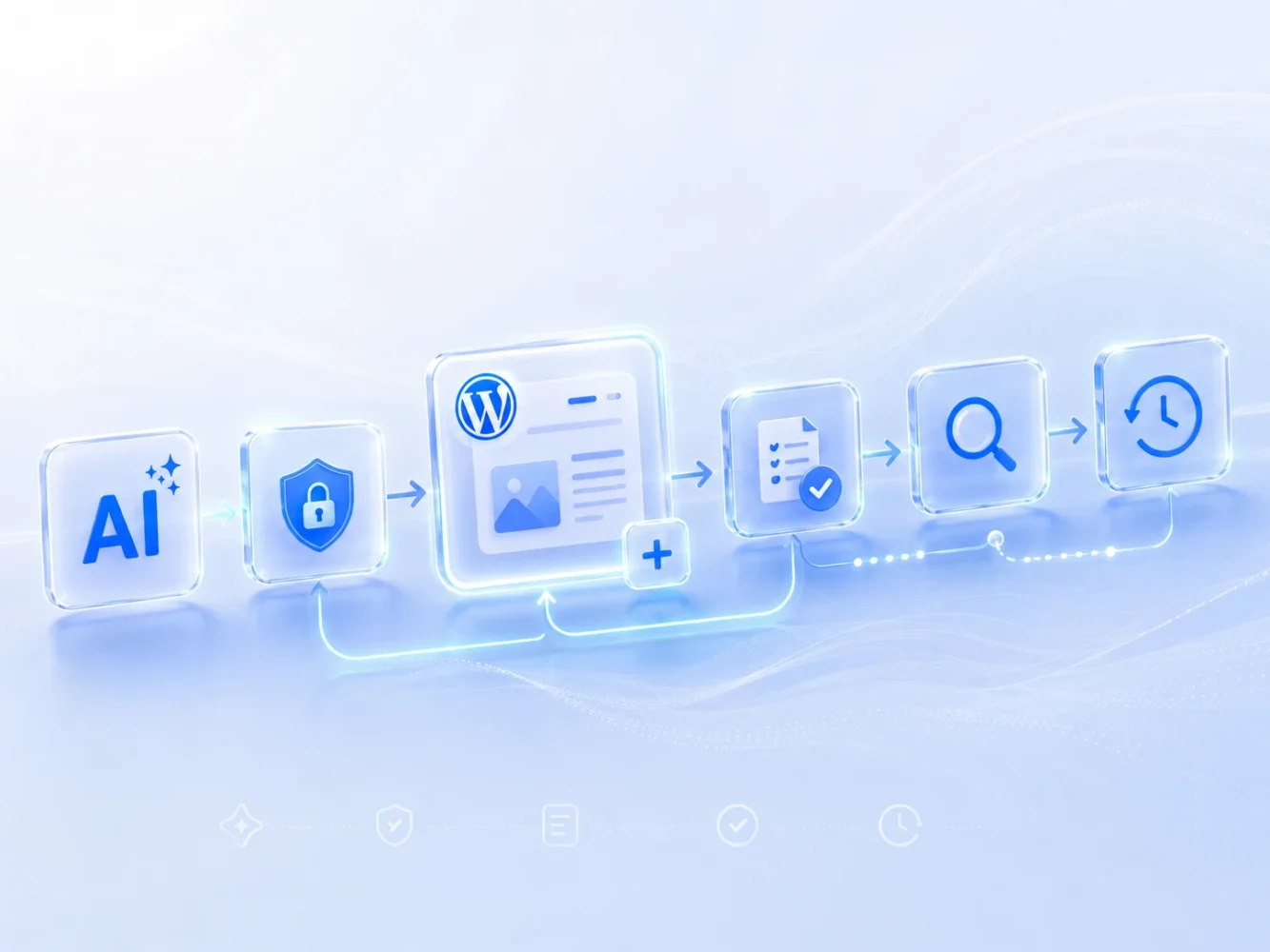 ChatGPT 连接 WordPress 的可信链路
