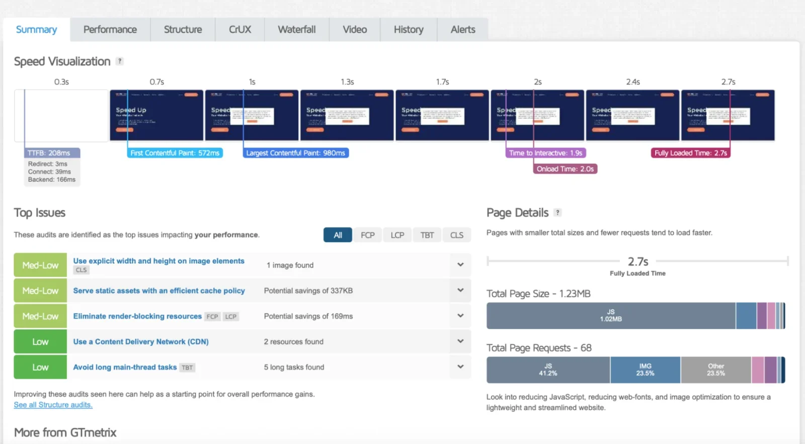 Page details, main KPIs and the Top Issues section - Source: GTmetrix
