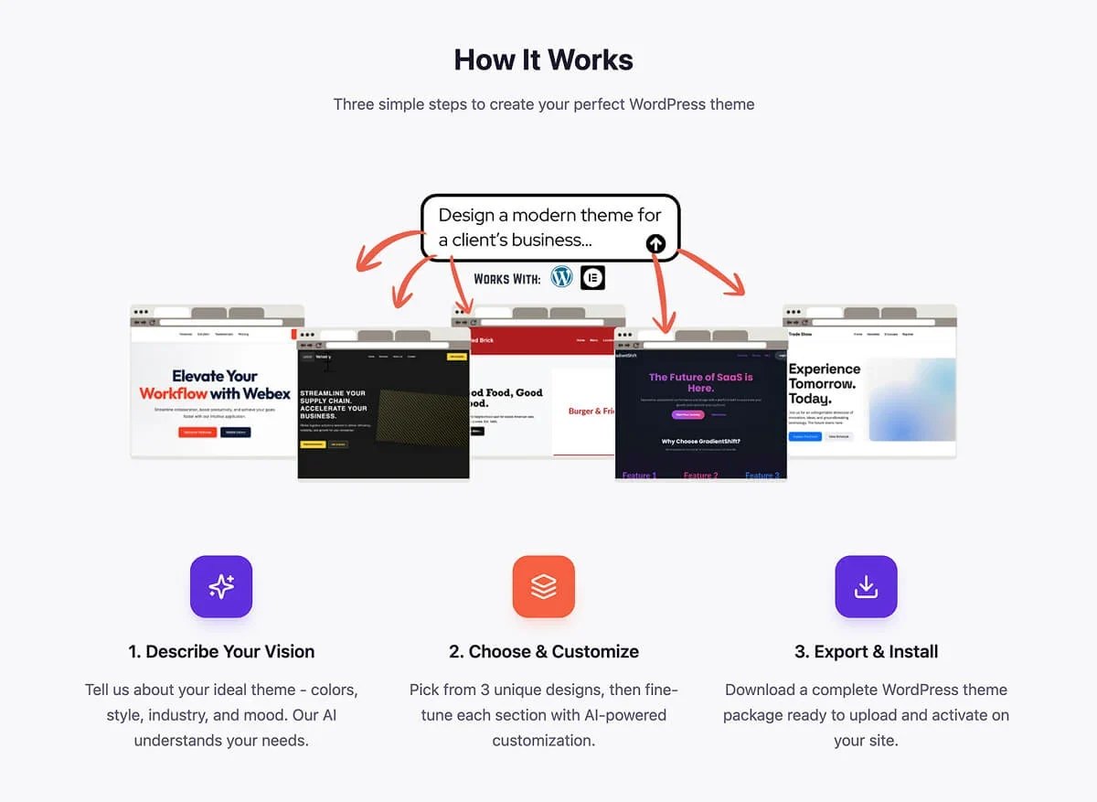 How PressMeGPT works.