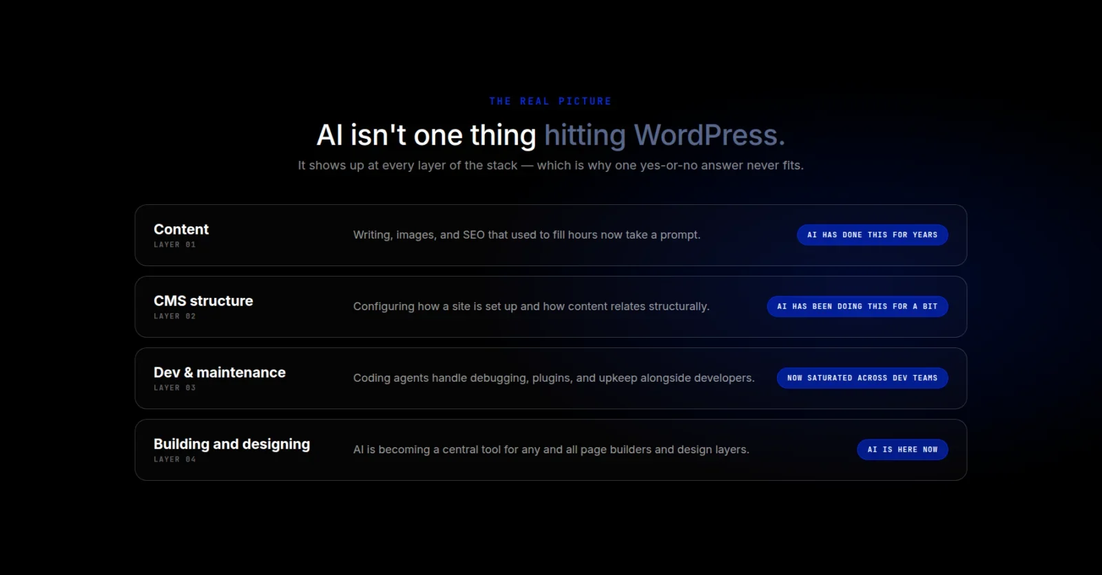 WordPress Will Absorb and Benefit from AI