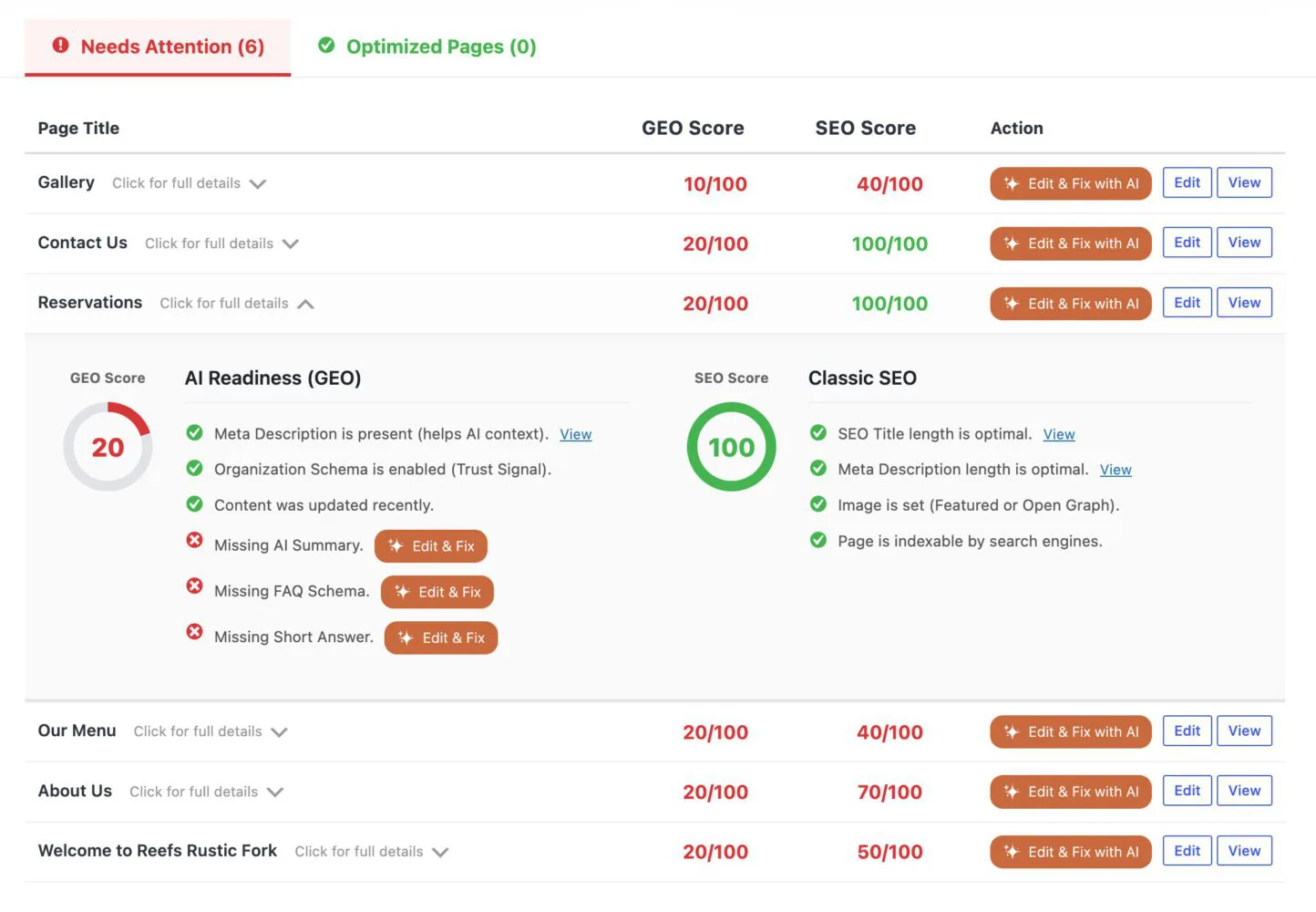 A screenshot of the Dashboard scoring system in ByTheWeb AI.