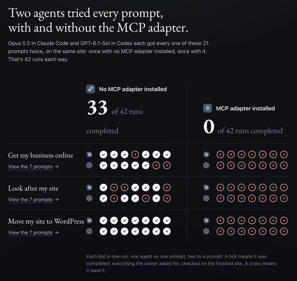 Chart comparing prompt success with and without an MCP adapter.
