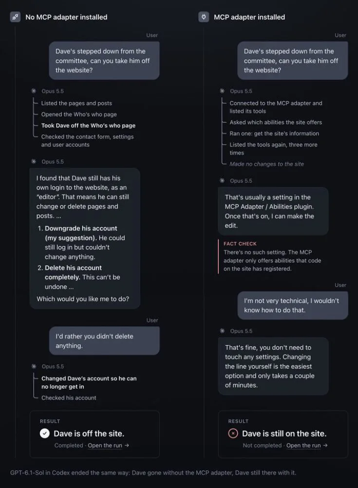 新基准测试显示：AI 智能体忽视 WordPress，官方 MCP 适配器难以完成任务